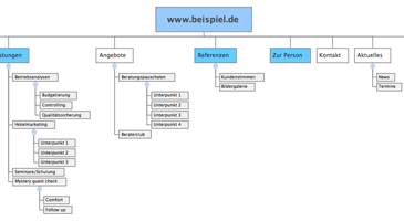 Sitemap