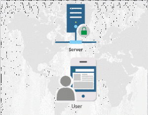 Weg der Verschlüsselung von Daten zwischen User und Server.