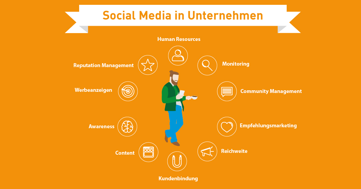 Social Media in Unternehmen