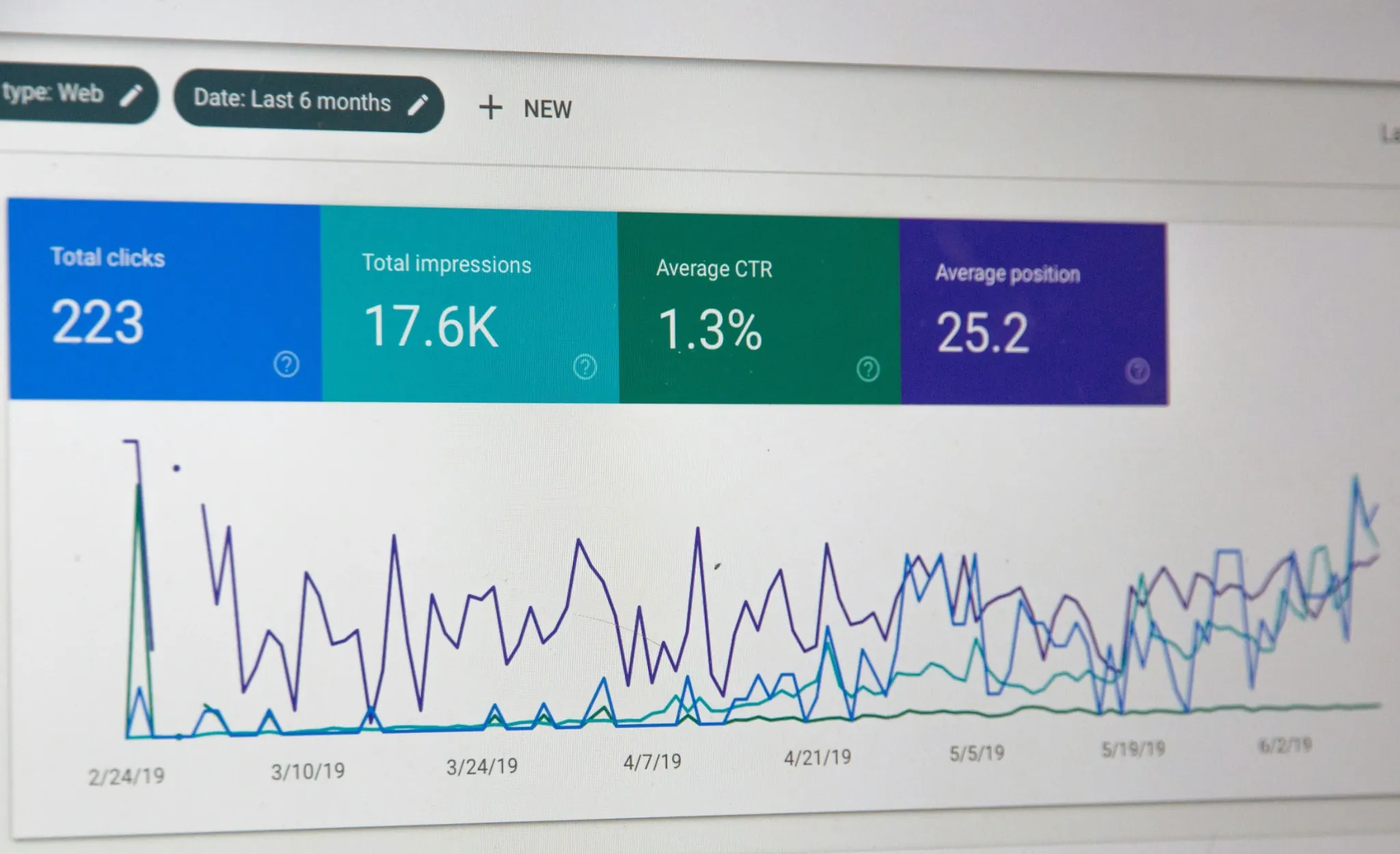Google Search Console: Ansicht Leistung